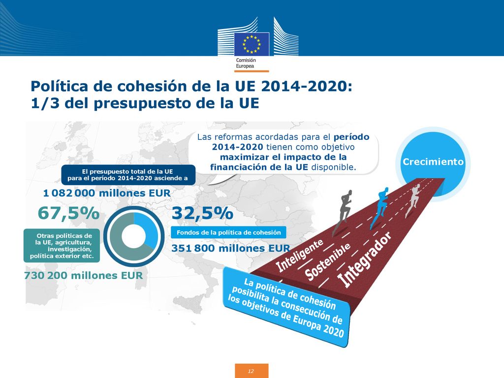 Política de cohesión de la UE : 1/3 del presupuesto de la UE