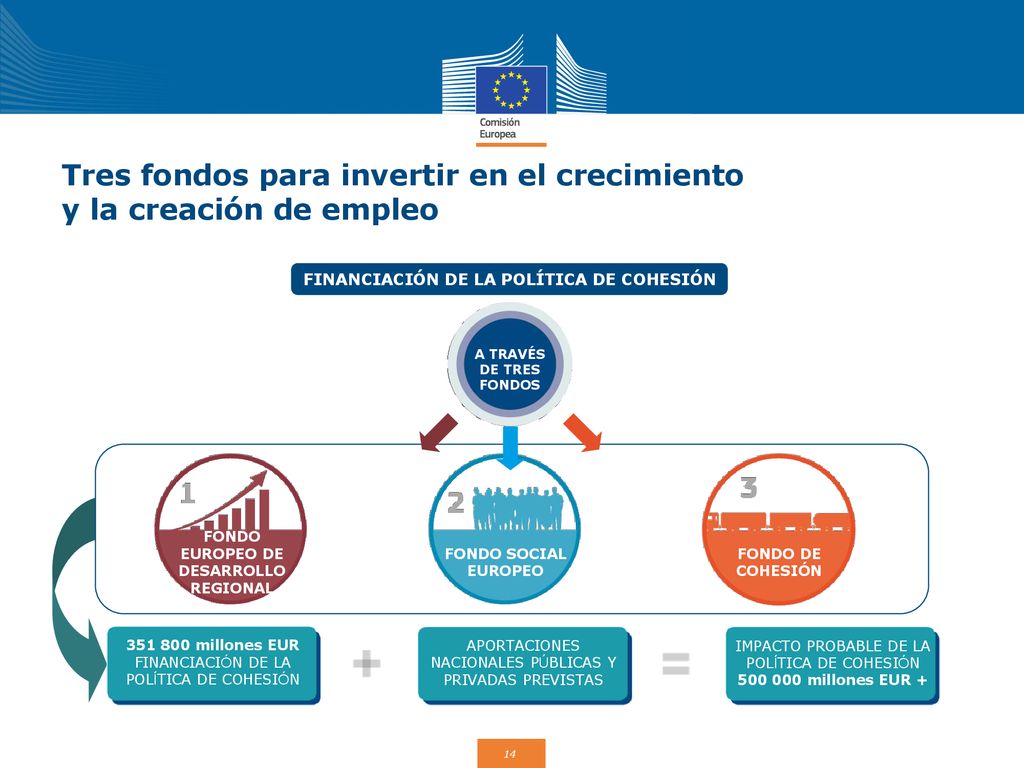 Tres fondos para invertir en el crecimiento y la creación de empleo