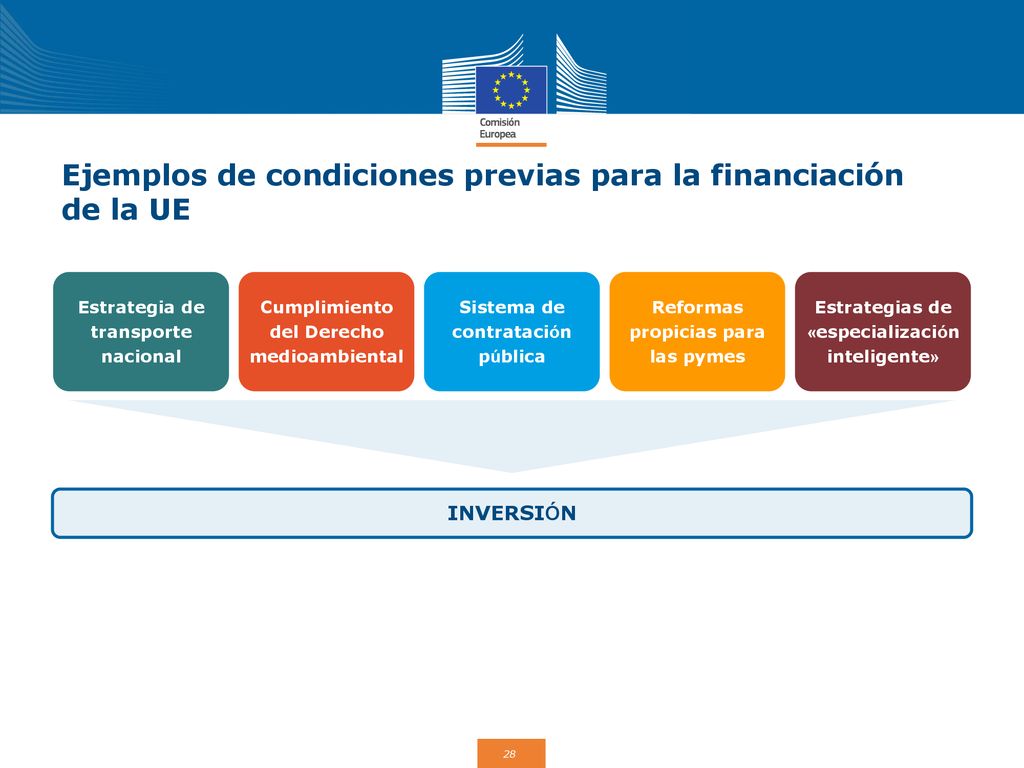 Ejemplos de condiciones previas para la financiación de la UE