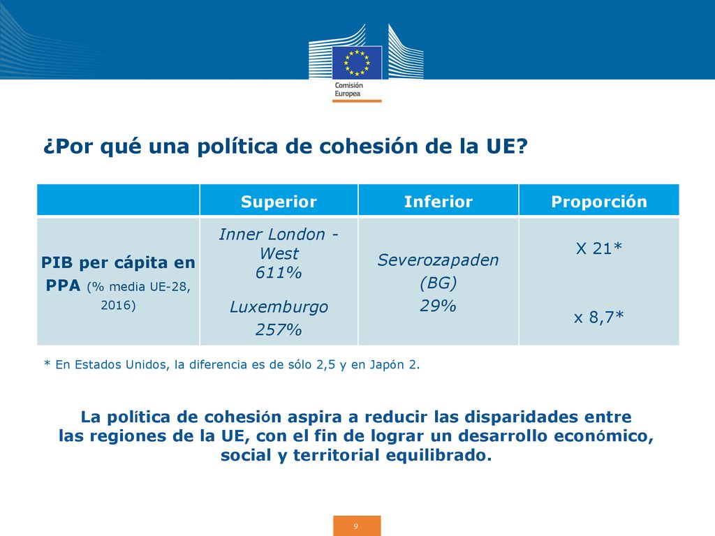 ¿Por qué una política de cohesión de la UE