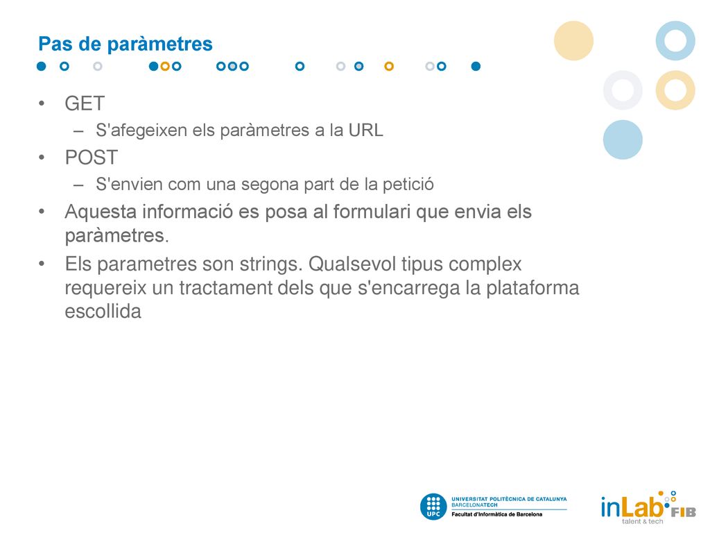 Aquesta informació es posa al formulari que envia els paràmetres.