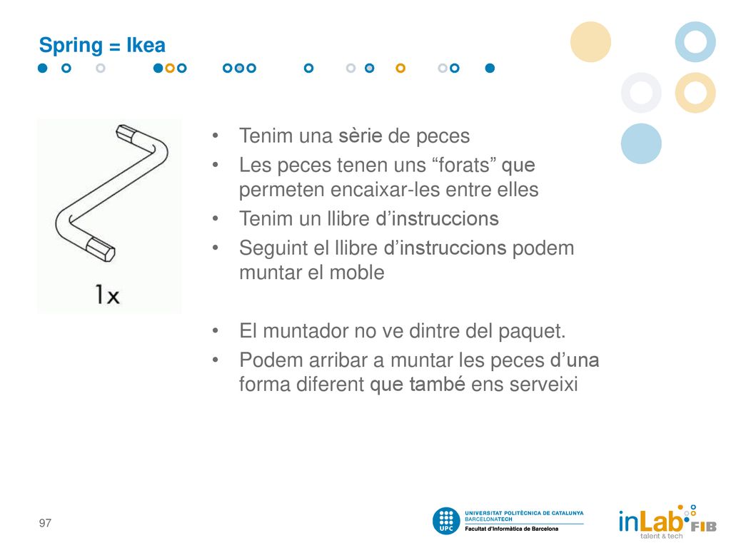 Spring = Ikea Tenim una sèrie de peces. Les peces tenen uns forats que permeten encaixar-les entre elles.