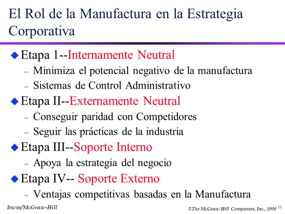 El Rol de la Manufactura en la Estrategia Corporativa