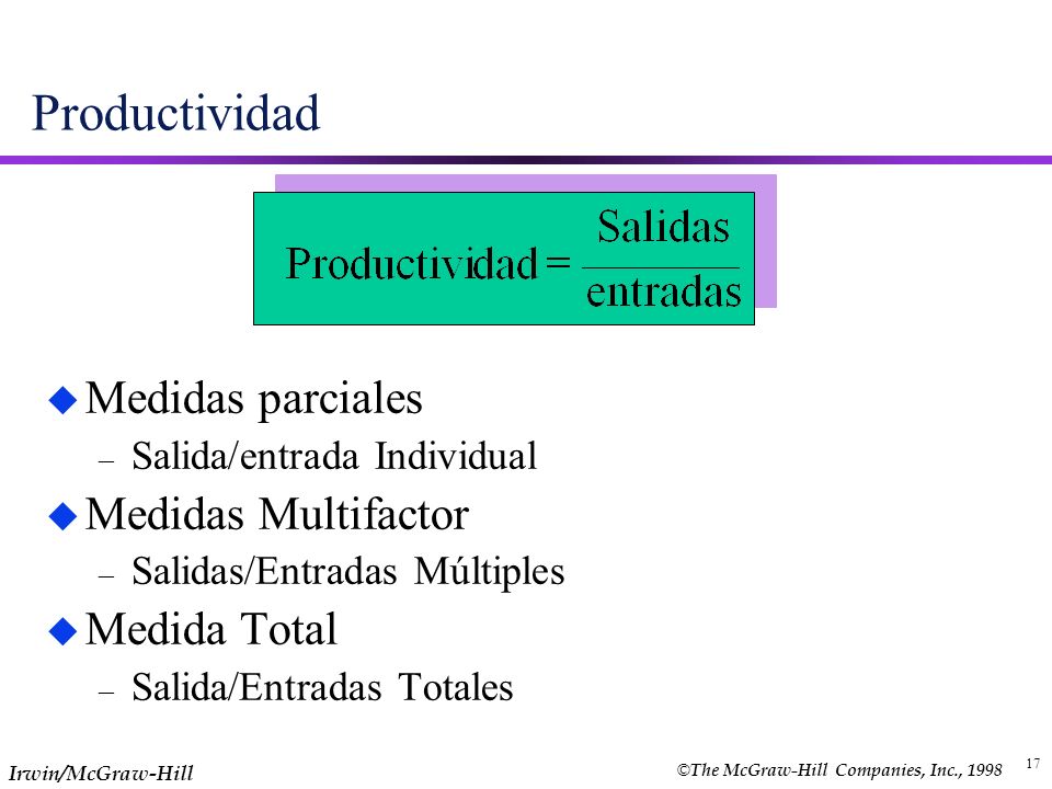Productividad Medidas parciales Medidas Multifactor Medida Total