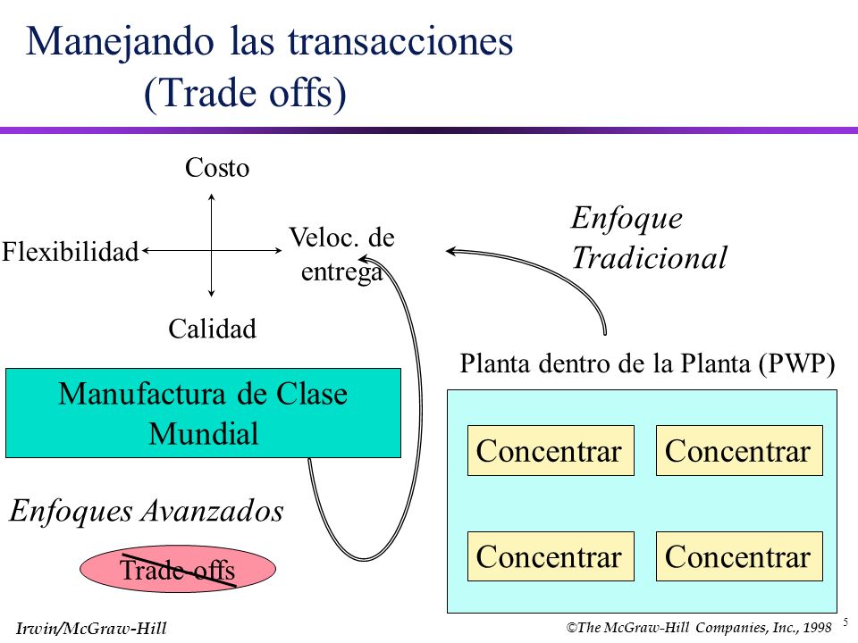 Manejando las transacciones (Trade offs)