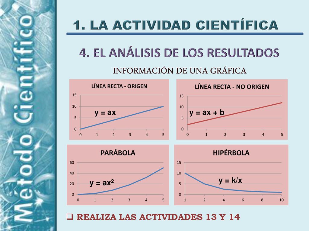 4. EL ANÁLISIS DE LOS RESULTADOS INFORMACIÓN DE UNA GRÁFICA