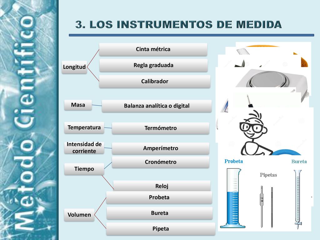Balanza analítica o digital Intensidad de corriente