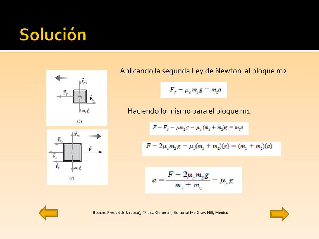 Solución Aplicando la segunda Ley de Newton al bloque m2