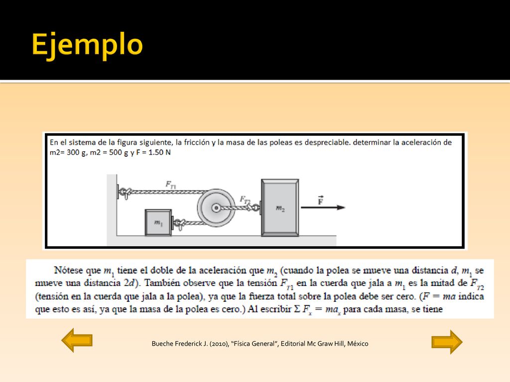 Ejemplo Bueche Frederick J. (2010), Física General , Editorial Mc Graw Hill, México
