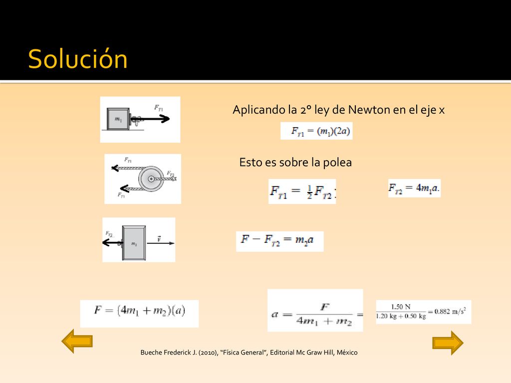 Solución Aplicando la 2° ley de Newton en el eje x