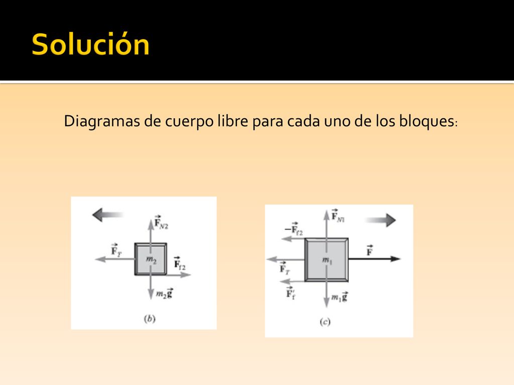 Solución Diagramas de cuerpo libre para cada uno de los bloques: