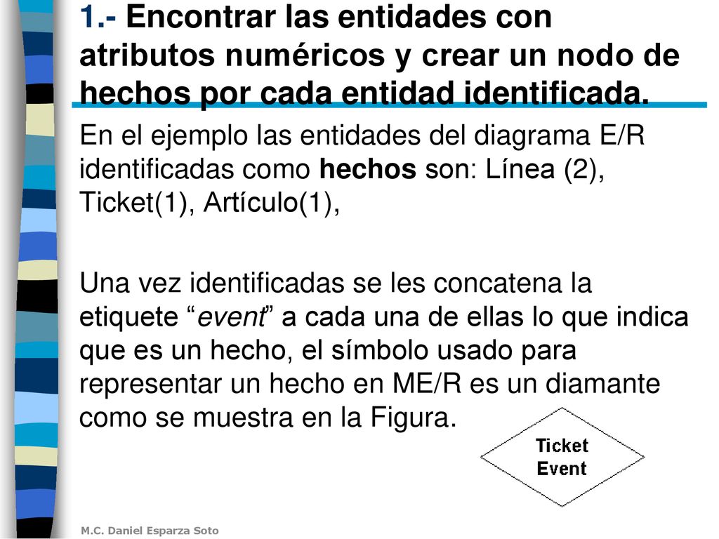 1.- Encontrar las entidades con atributos numéricos y crear un nodo de hechos por cada entidad identificada.