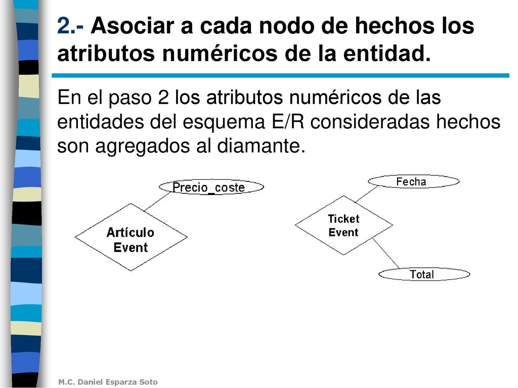 2.- Asociar a cada nodo de hechos los atributos numéricos de la entidad.