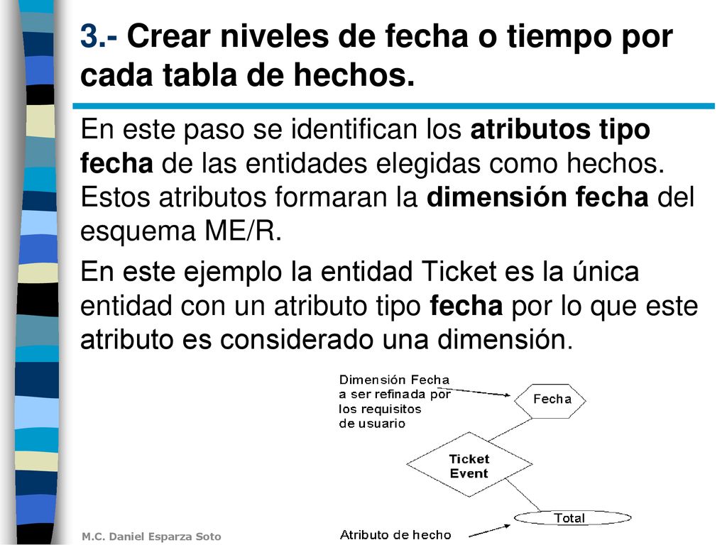 3.- Crear niveles de fecha o tiempo por cada tabla de hechos.