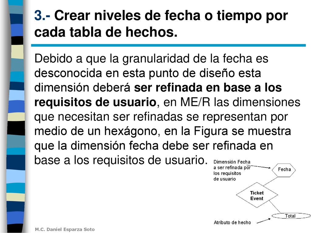 3.- Crear niveles de fecha o tiempo por cada tabla de hechos.