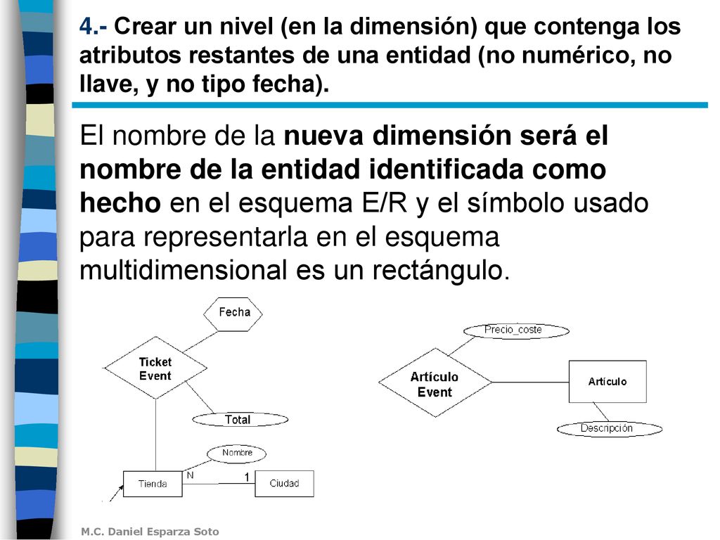 4.- Crear un nivel (en la dimensión) que contenga los atributos restantes de una entidad (no numérico, no llave, y no tipo fecha).