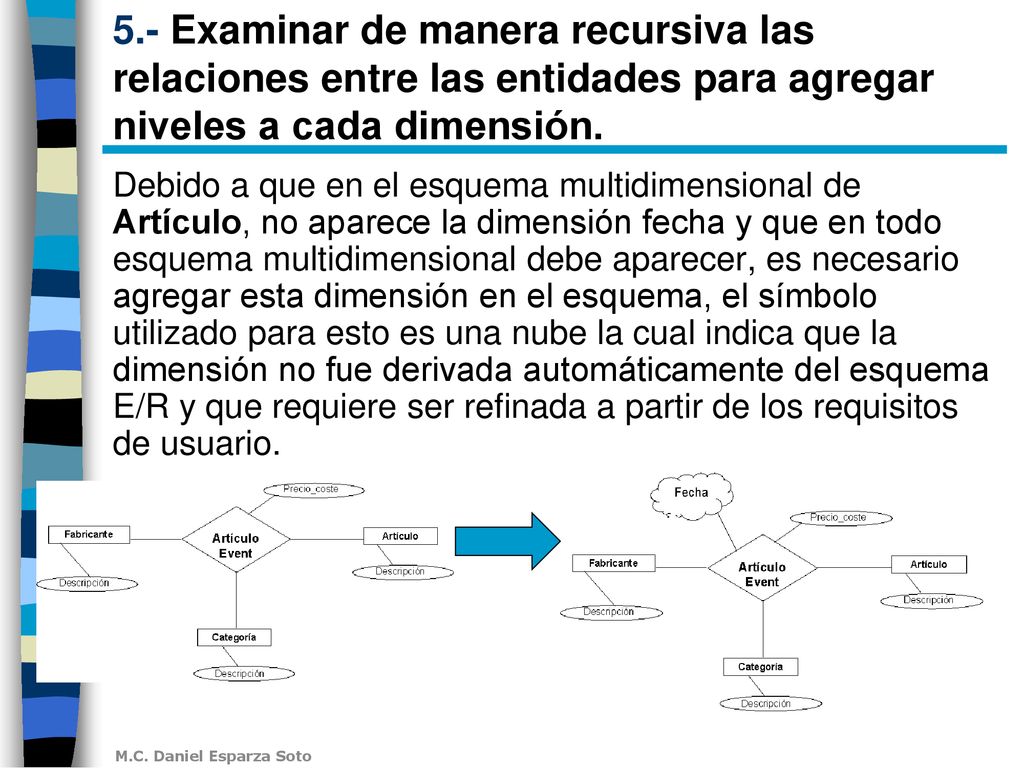 5.- Examinar de manera recursiva las relaciones entre las entidades para agregar niveles a cada dimensión.