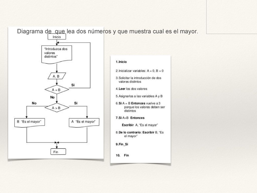 Diagrama de que lea dos números y que muestra cual es el mayor.