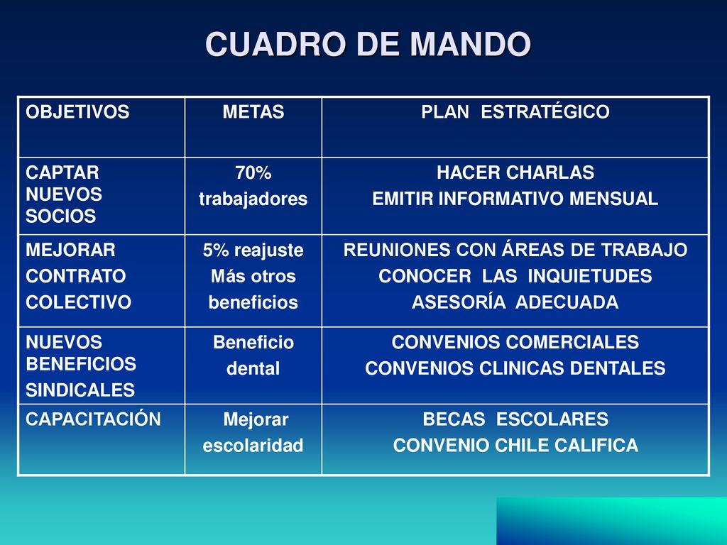 CUADRO DE MANDO OBJETIVOS METAS PLAN ESTRATÉGICO CAPTAR NUEVOS SOCIOS