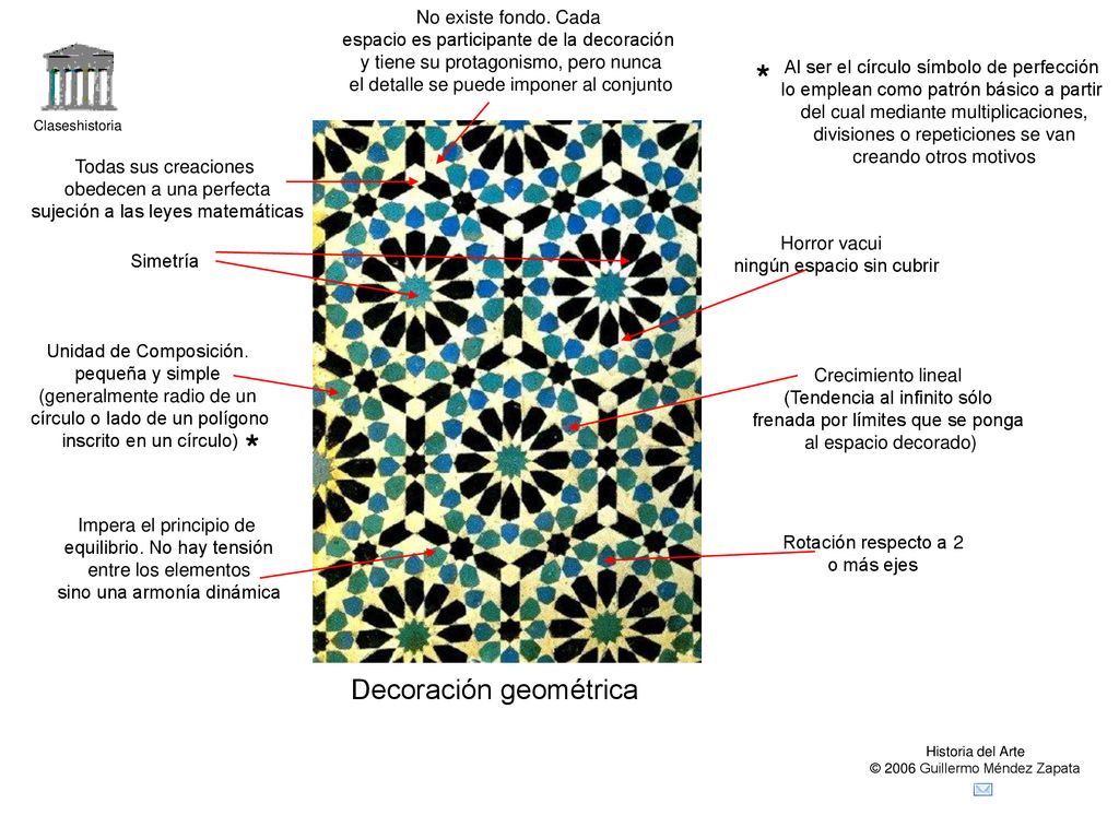 * * Decoración geométrica No existe fondo. Cada