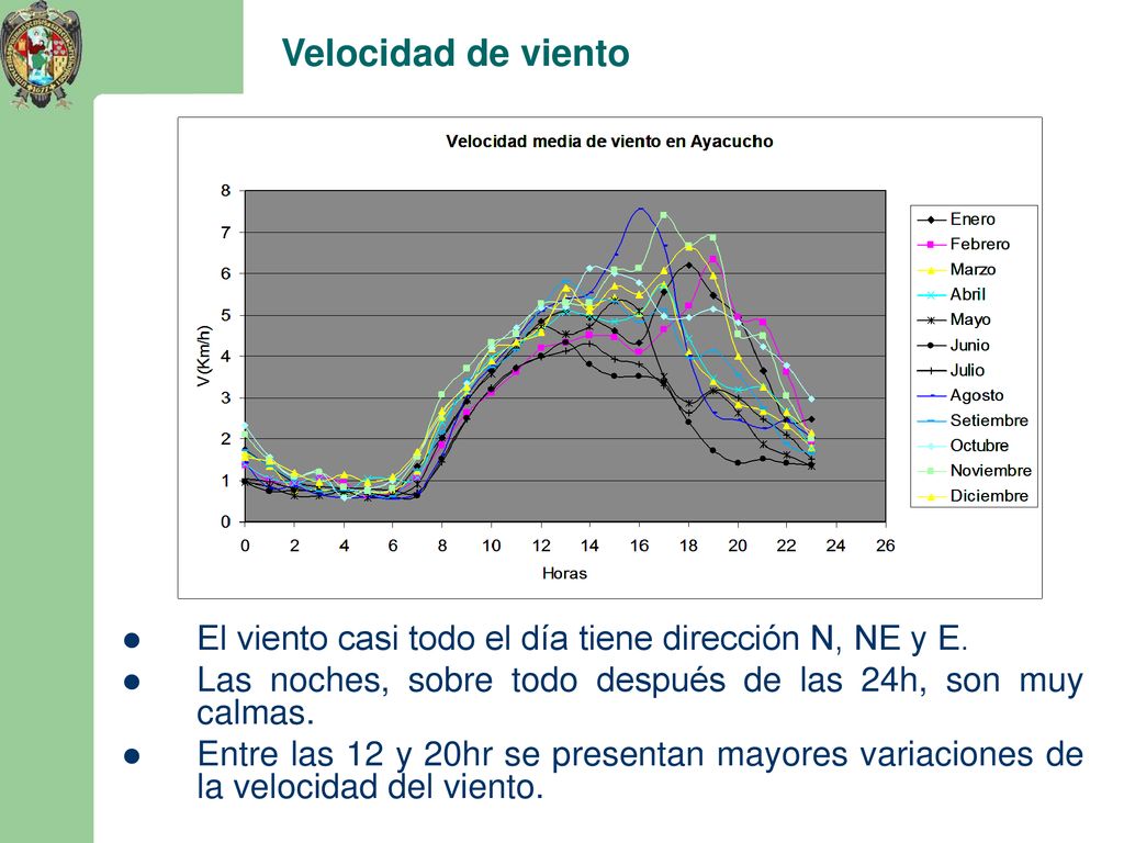 Velocidad de viento El viento casi todo el día tiene dirección N, NE y E. Las noches, sobre todo después de las 24h, son muy calmas.
