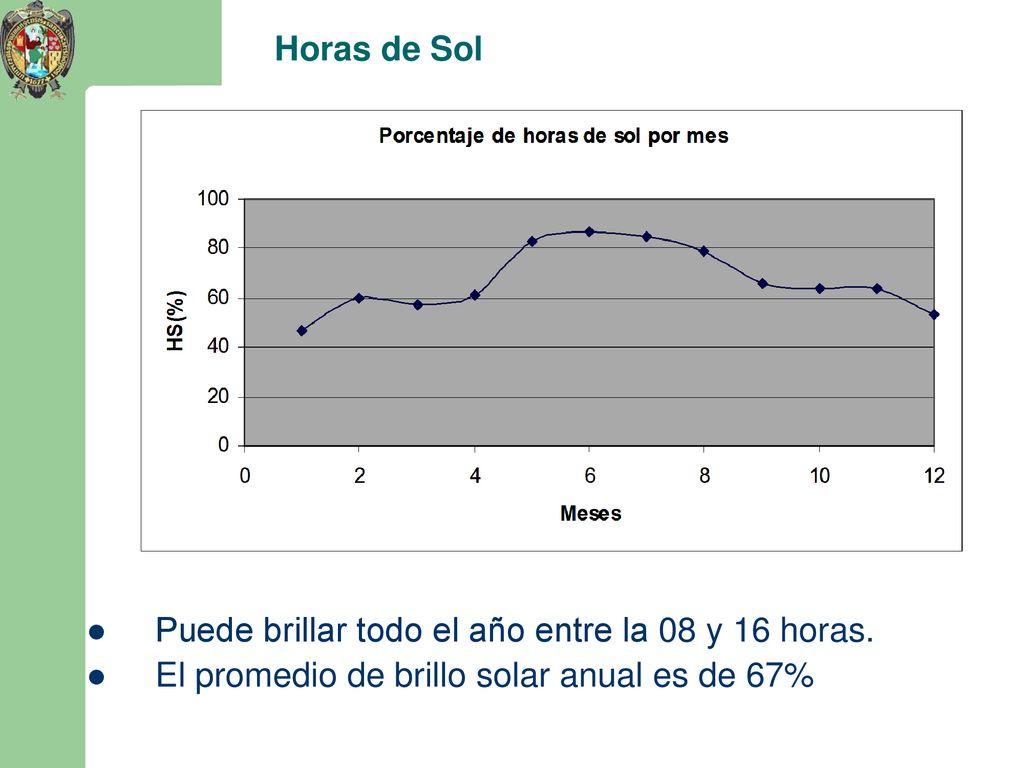 Horas de Sol Puede brillar todo el año entre la 08 y 16 horas.