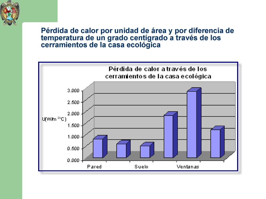 Pérdida de calor por unidad de área y por diferencia de temperatura de un grado centígrado a través de los cerramientos de la casa ecológica