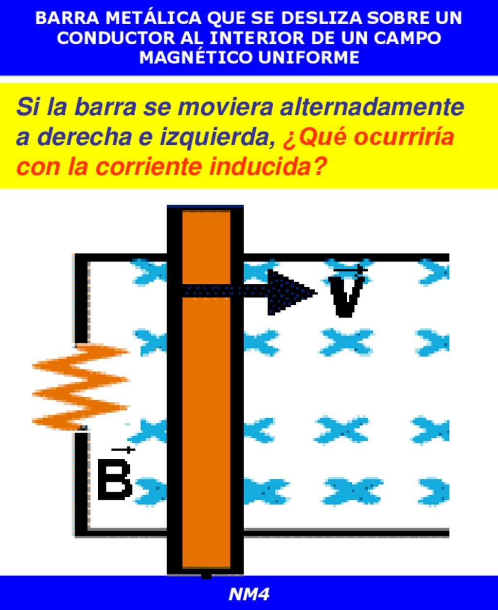 BARRA METÁLICA QUE SE DESLIZA SOBRE UN CONDUCTOR AL INTERIOR DE UN CAMPO MAGNÉTICO UNIFORME