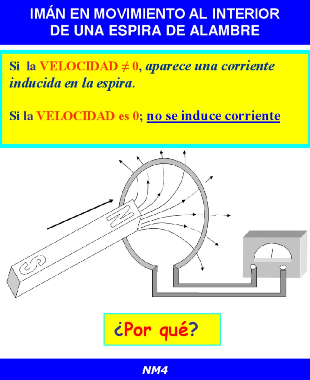 IMÁN EN MOVIMIENTO AL INTERIOR DE UNA ESPIRA DE ALAMBRE