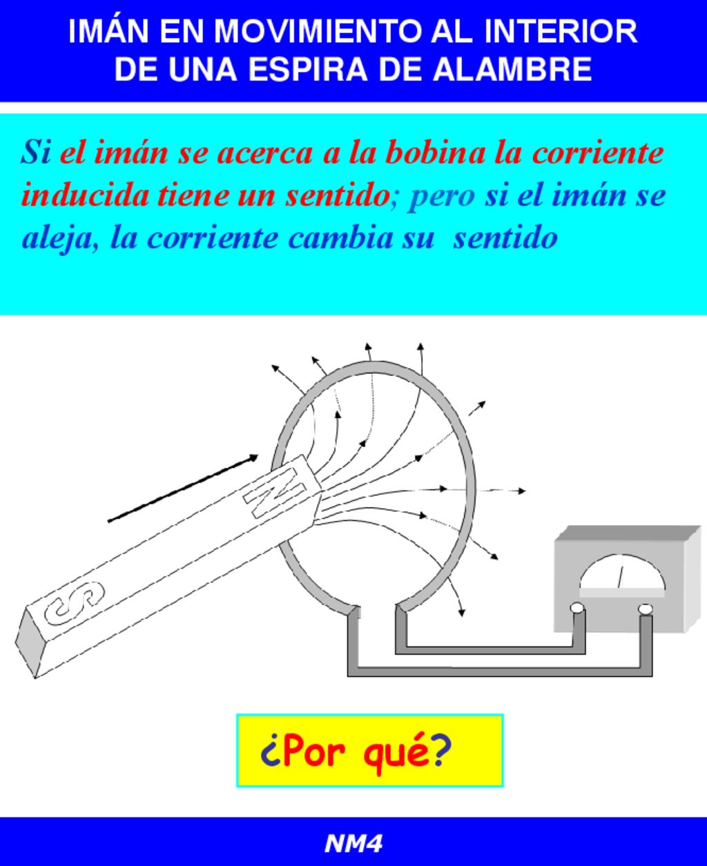 IMÁN EN MOVIMIENTO AL INTERIOR DE UNA ESPIRA DE ALAMBRE