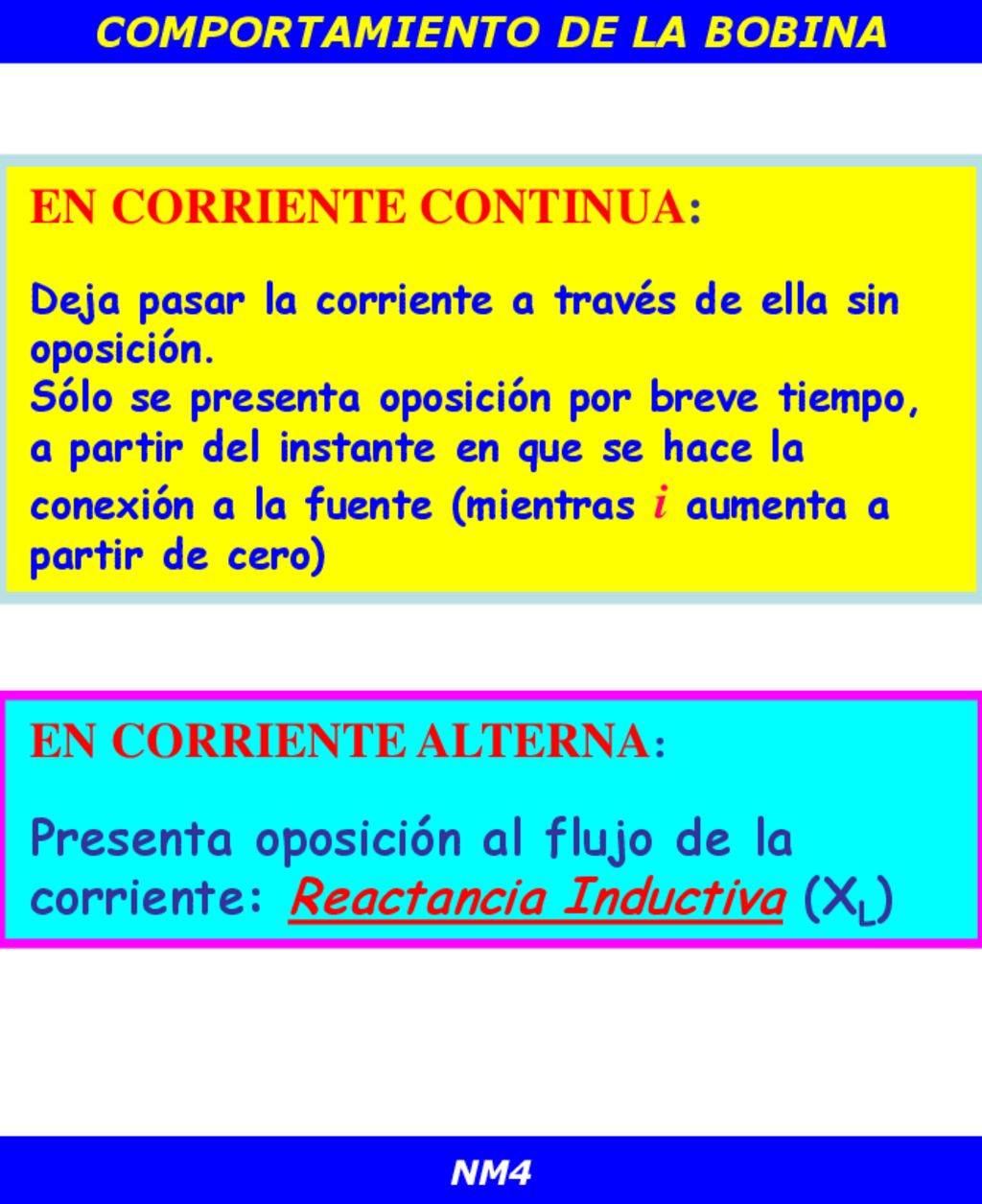 CIRCUITO RC PARA CARGA Y DESCARGA COMPORTAMIENTO DE LA BOBINA