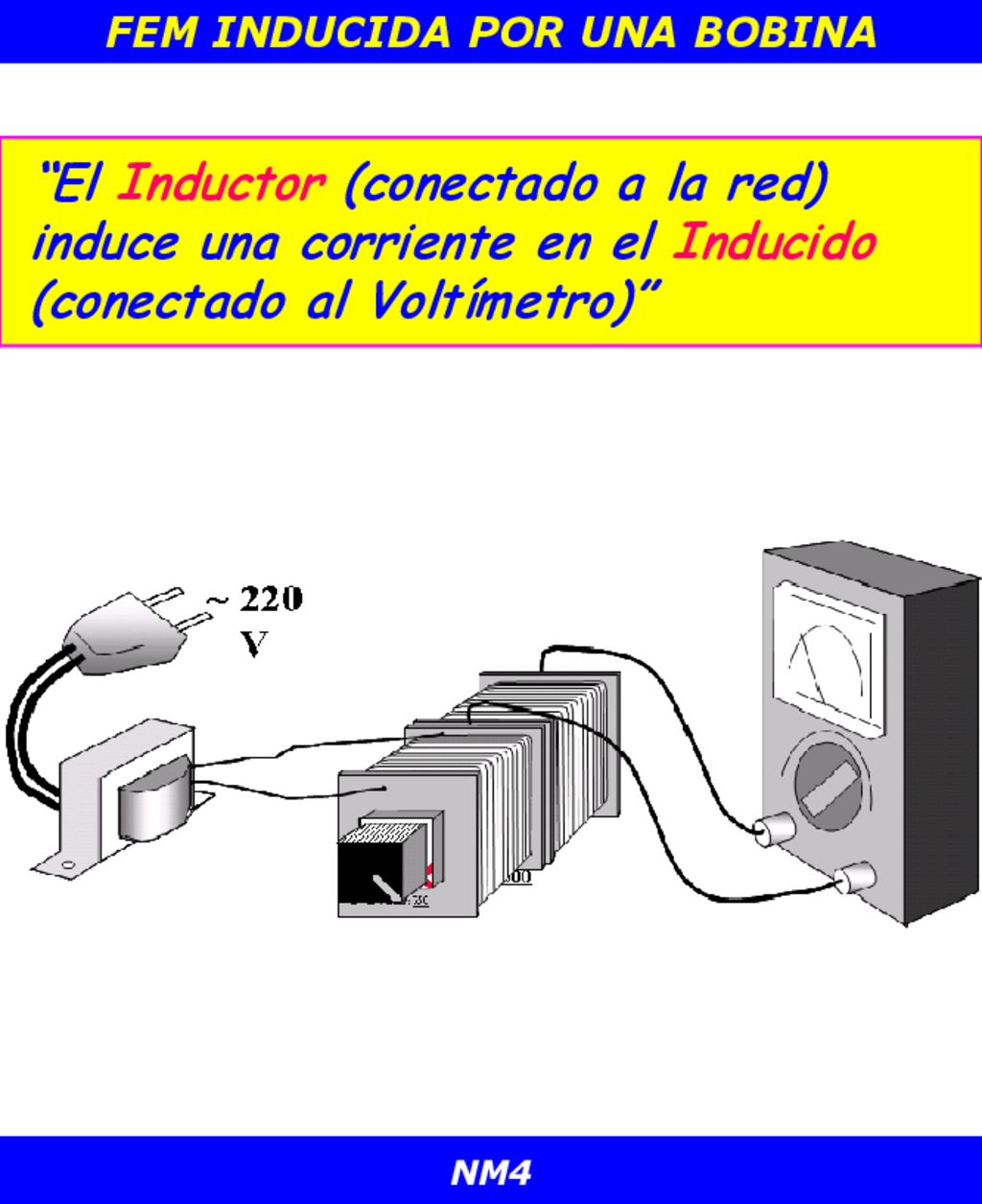 FEM INDUCIDA POR UNA BOBINA CIRCUITO RC PARA CARGA Y DESCARGA