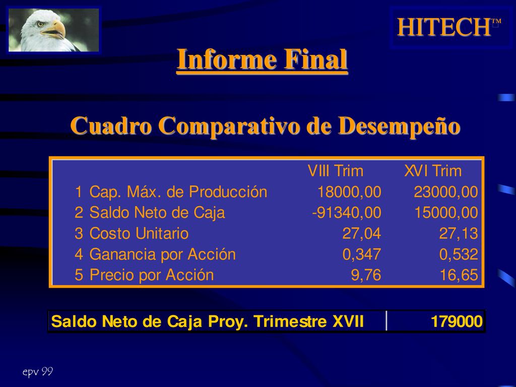 HITECHÔ Informe Final Cuadro Comparativo de Desempeño epv 99