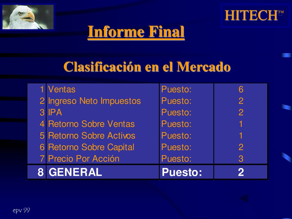 HITECHÔ Informe Final Clasificación en el Mercado epv 99