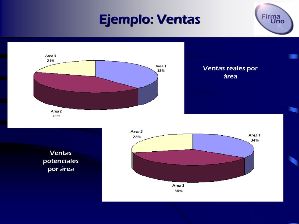 Ejemplo: Ventas Ventas reales por área Ventas potenciales por área
