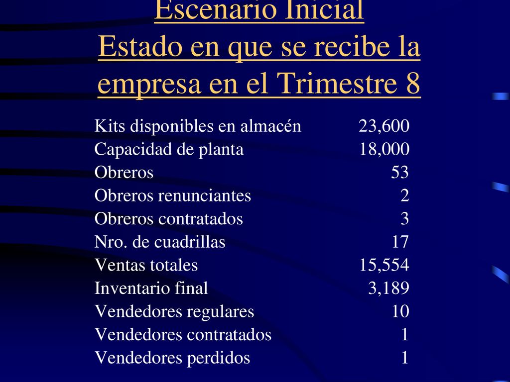 Escenario Inicial Estado en que se recibe la empresa en el Trimestre 8