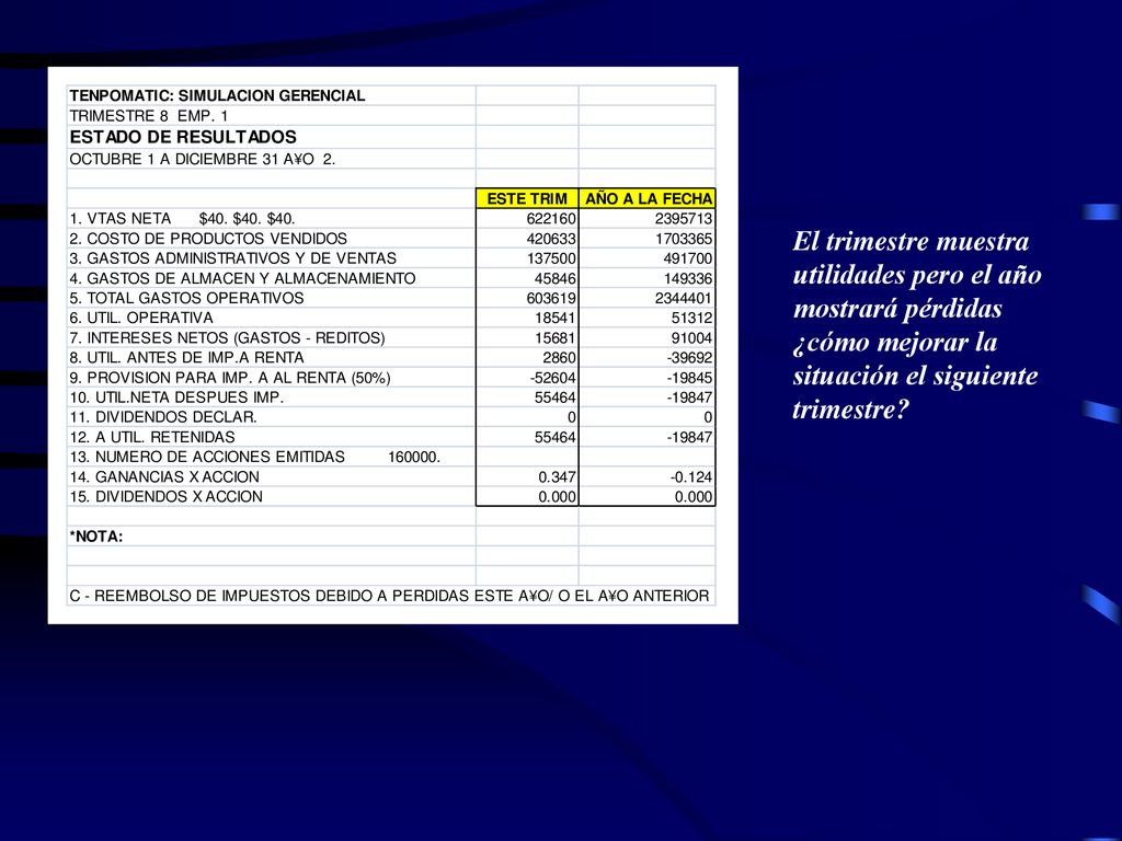 El trimestre muestra utilidades pero el año mostrará pérdidas ¿cómo mejorar la situación el siguiente trimestre