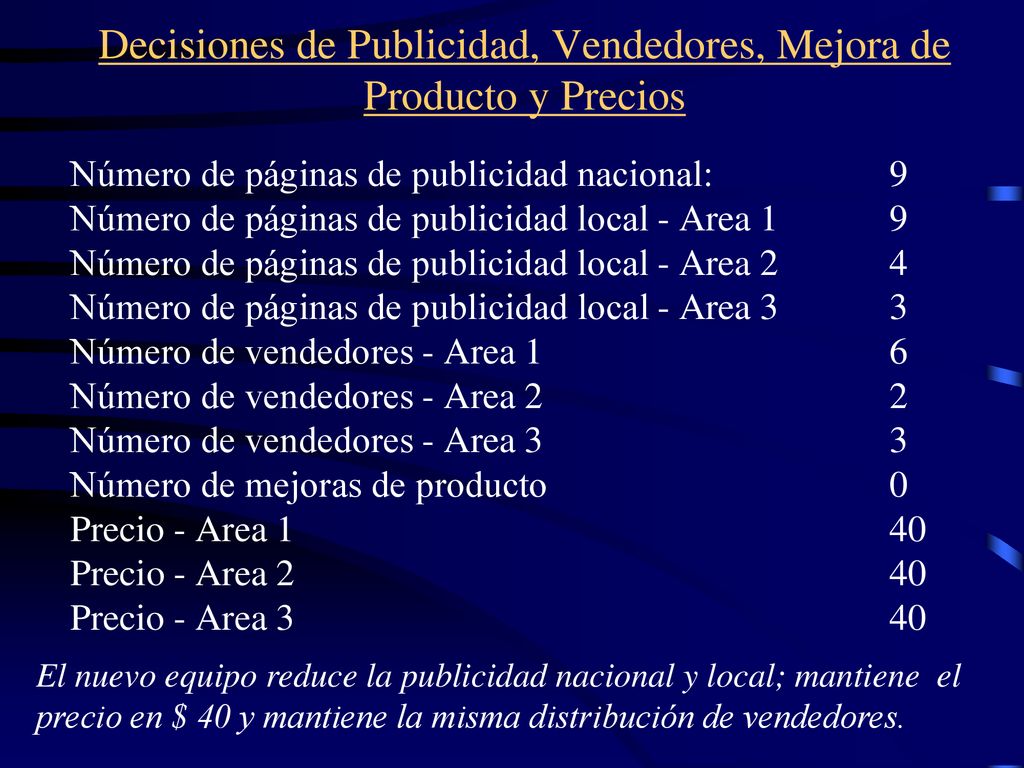Decisiones de Publicidad, Vendedores, Mejora de Producto y Precios