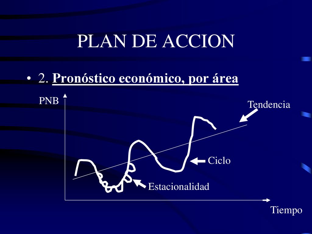PLAN DE ACCION 2. Pronóstico económico, por área PNB Tendencia Ciclo
