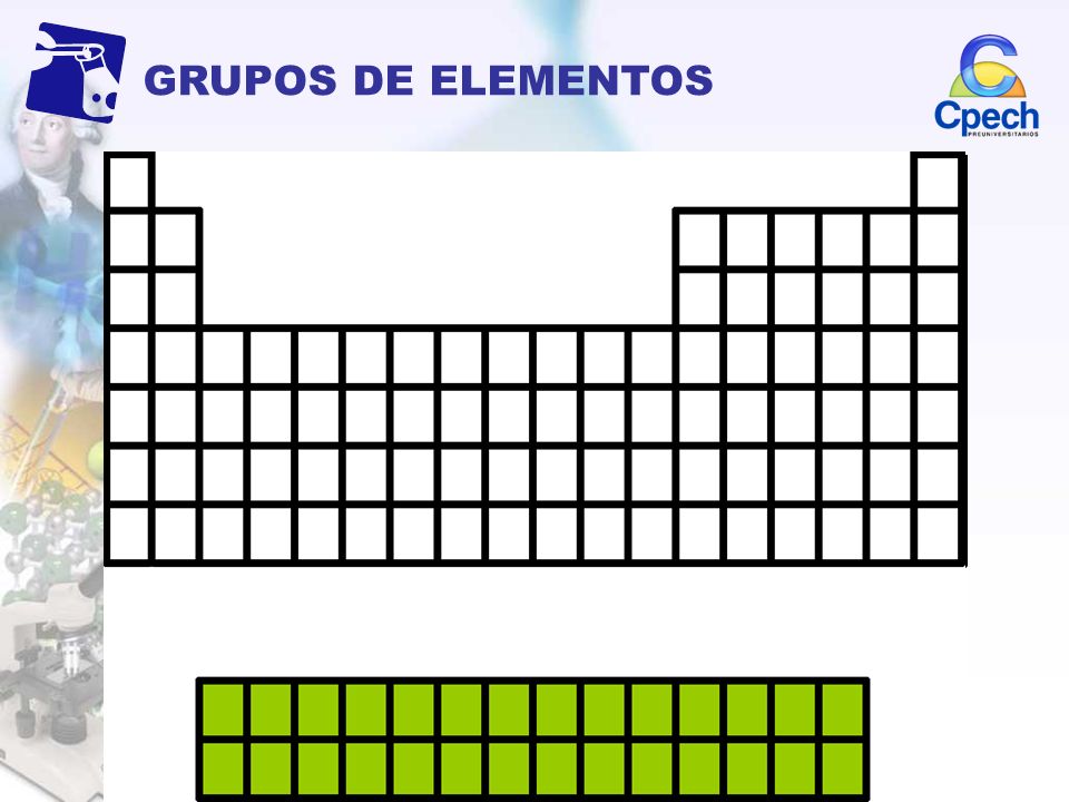 GRUPOS DE ELEMENTOS Los elementos se agrupan en función del orbital que recibe el último electrón. Transición Interna.