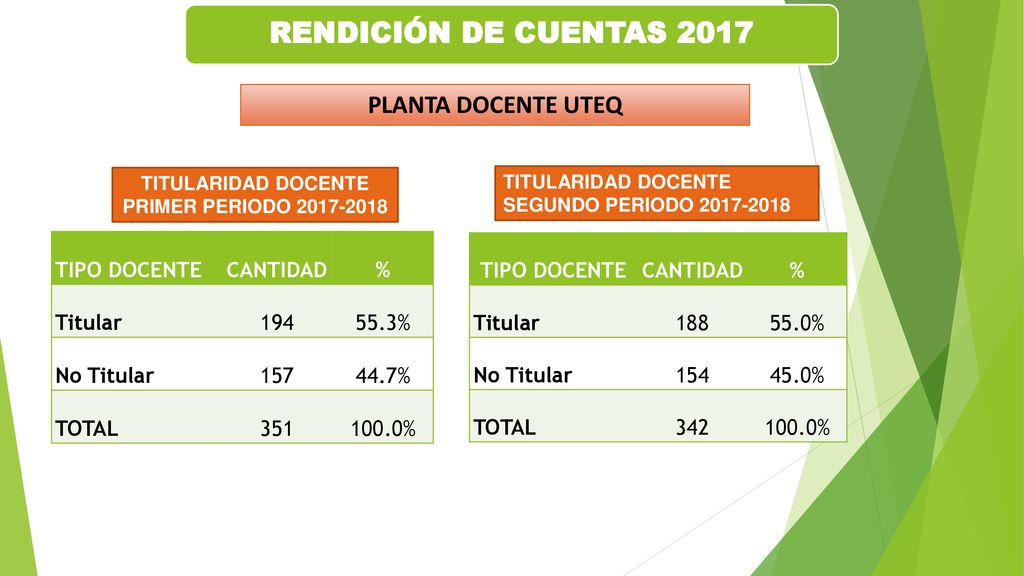 RENDICIÓN DE CUENTAS 2017 PLANTA DOCENTE UTEQ TIPO DOCENTE CANTIDAD %