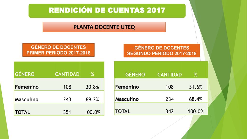 RENDICIÓN DE CUENTAS 2017 PLANTA DOCENTE UTEQ GÉNERO CANTIDAD %