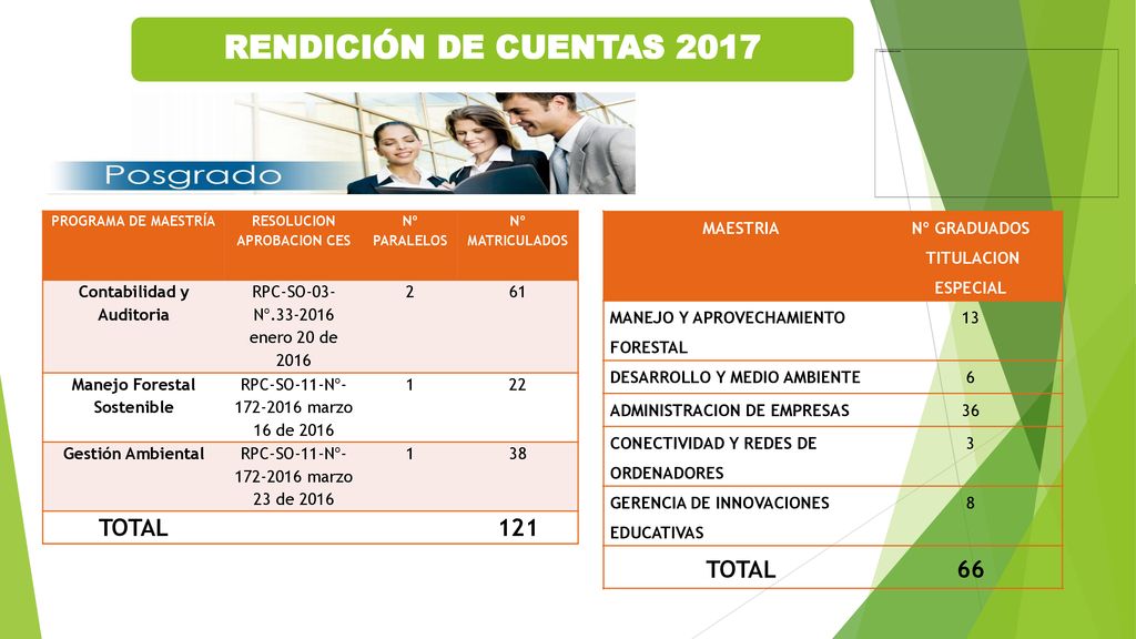 RENDICIÓN DE CUENTAS 2017 TOTAL 121 TOTAL 66 Contabilidad y Auditoria
