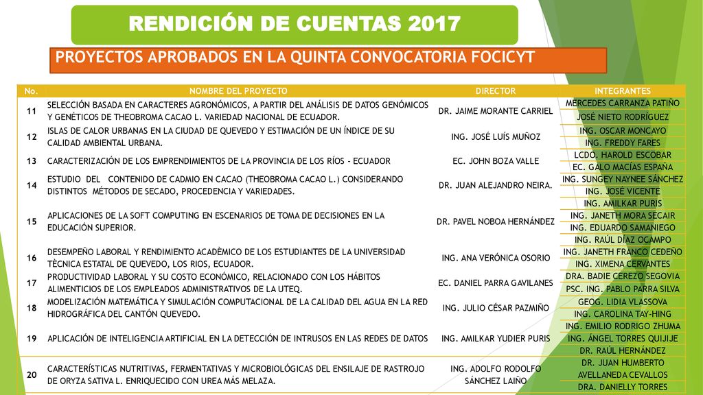 RENDICIÓN DE CUENTAS 2017 PROYECTOS APROBADOS EN LA QUINTA CONVOCATORIA FOCICYT. No. NOMBRE DEL PROYECTO.