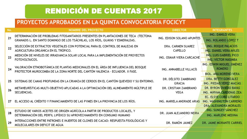 RENDICIÓN DE CUENTAS 2017 PROYECTOS APROBADOS EN LA QUINTA CONVOCATORIA FOCICYT. No. NOMBRE DEL PROYECTO.