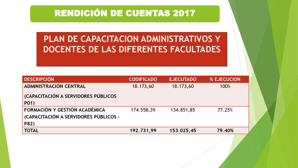 RENDICIÓN DE CUENTAS 2017 PLAN DE CAPACITACION ADMINISTRATIVOS Y DOCENTES DE LAS DIFERENTES FACULTADES.