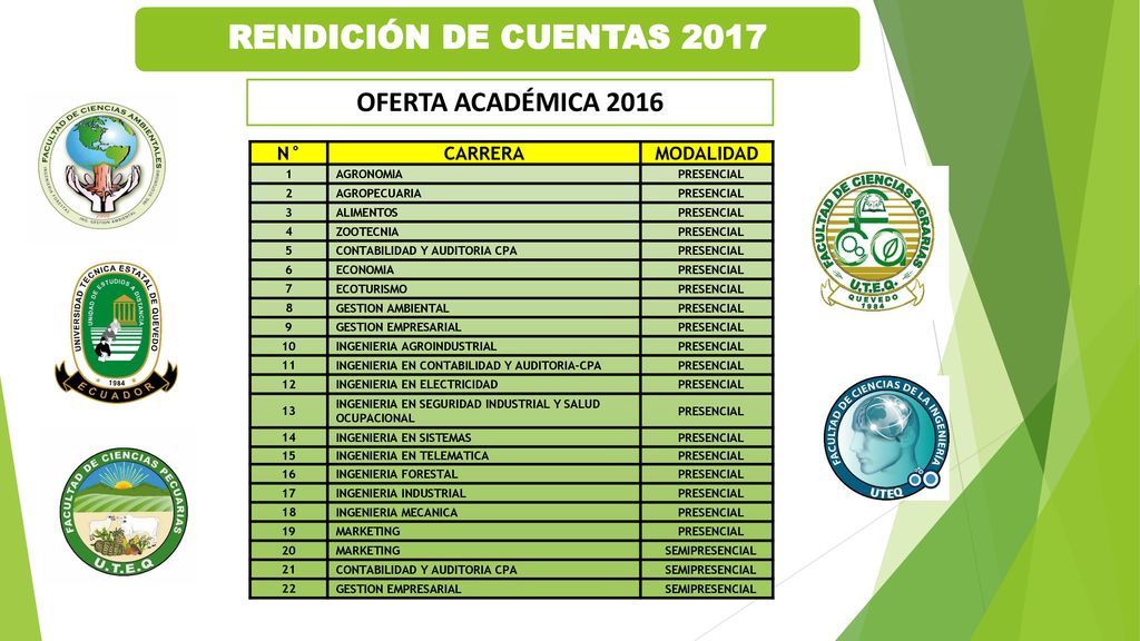 RENDICIÓN DE CUENTAS 2017 OFERTA ACADÉMICA 2016 N° CARRERA MODALIDAD 1