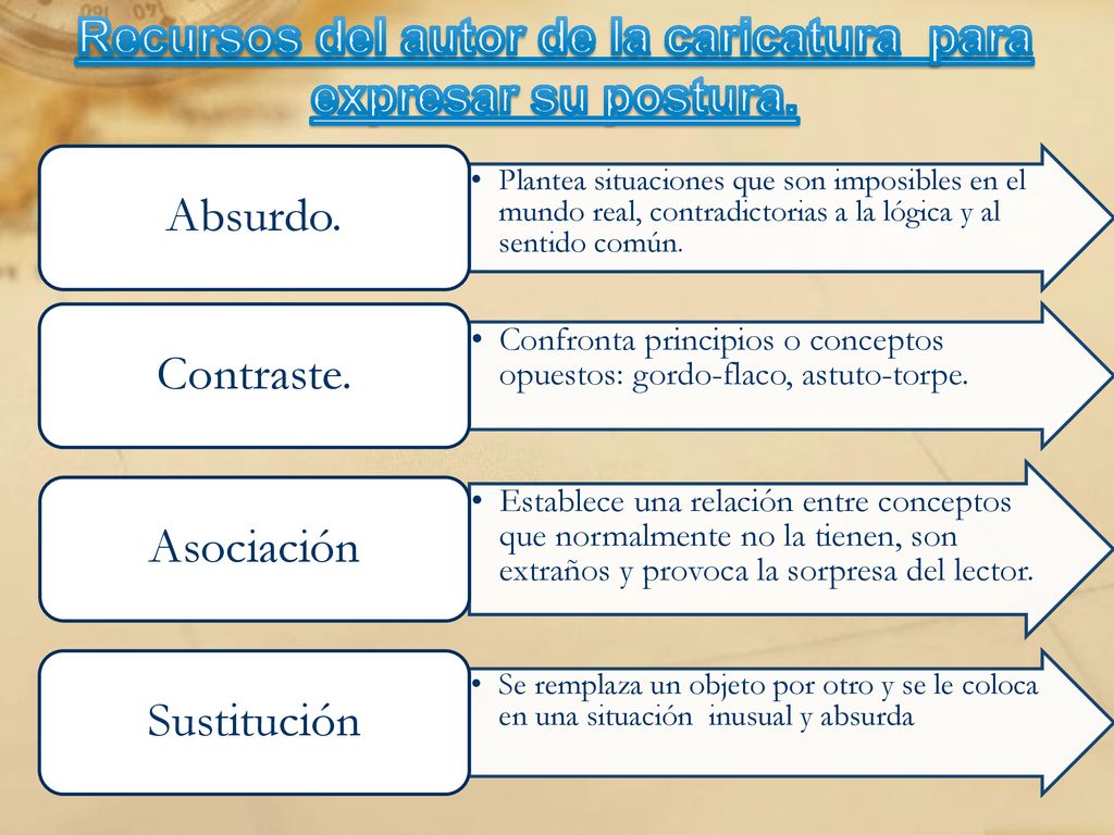 Recursos del autor de la caricatura para expresar su postura.
