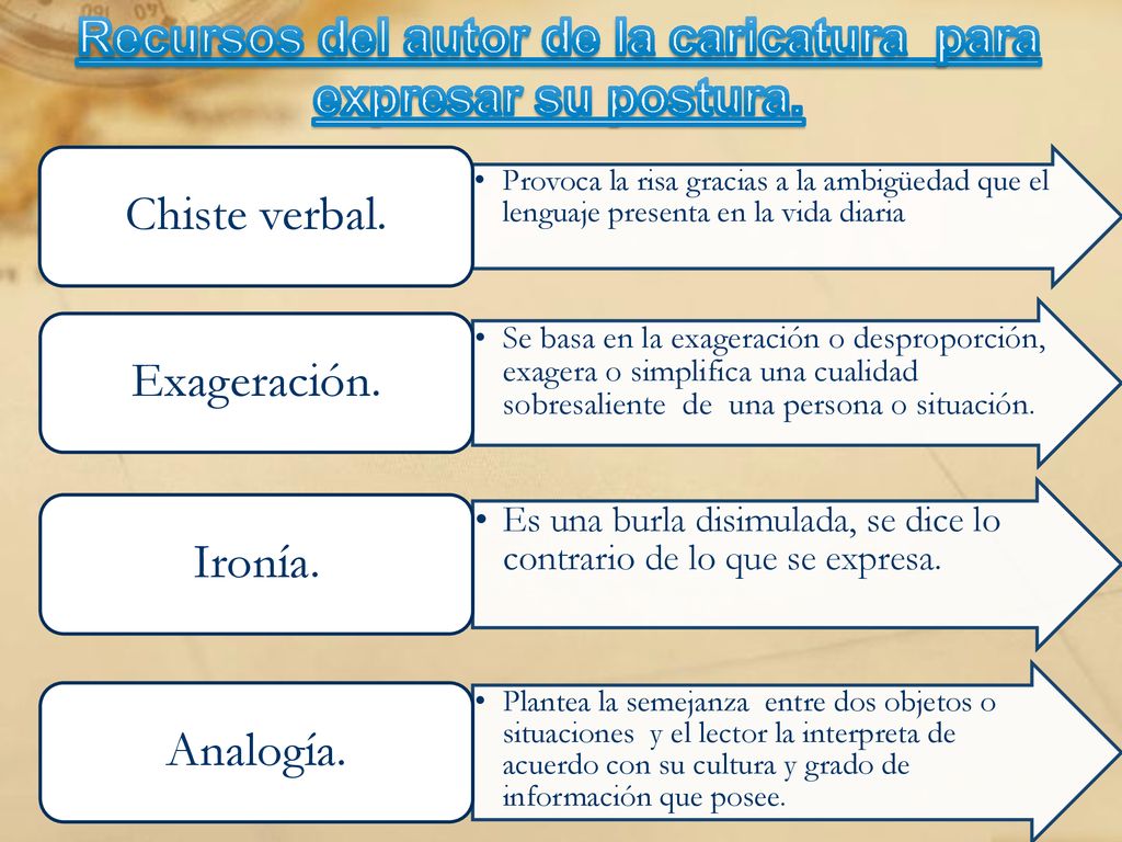 Recursos del autor de la caricatura para expresar su postura.