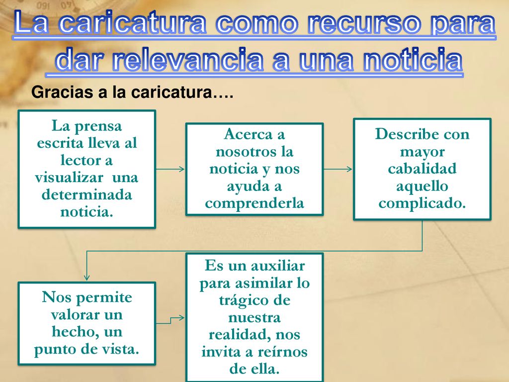La caricatura como recurso para dar relevancia a una noticia